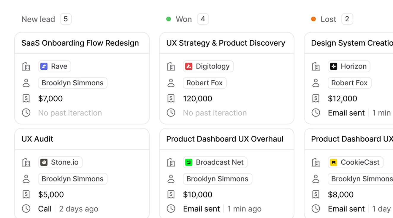 Kanban-style dashboard showing client projects by status: New lead, Won, Lost